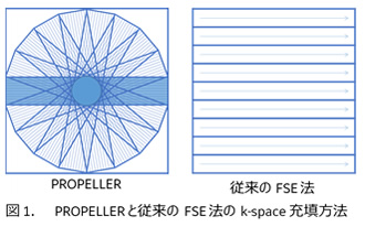 図1