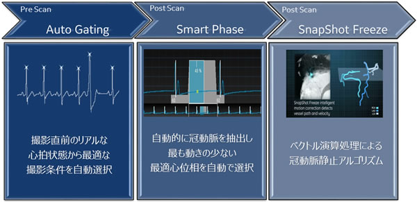 臨床心臓CT学－基礎と実践マネージメント | 小山 靖史, 鈴木 諭