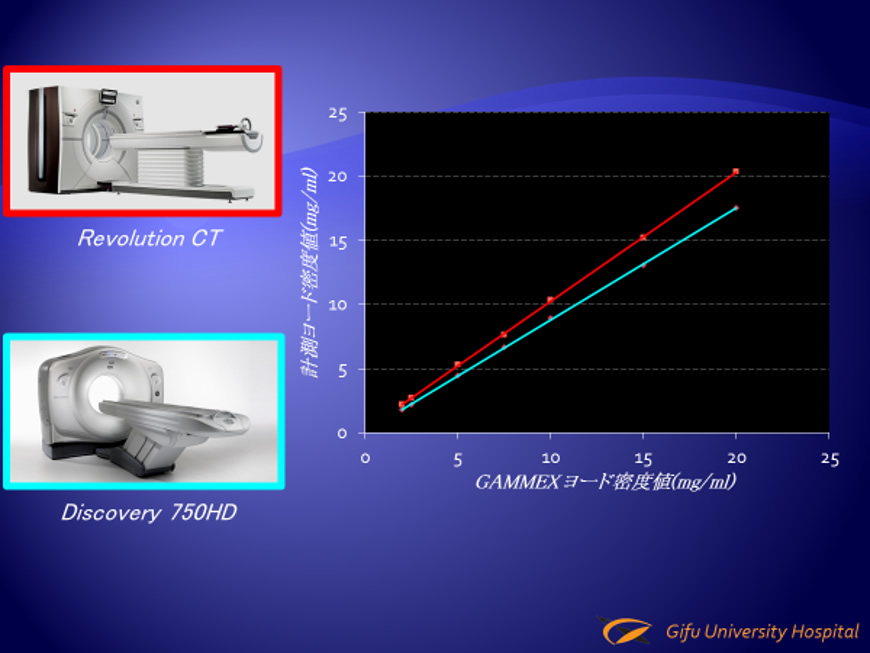 最新Gemstone Spectral Imaging(GSI)がもたらす有用性と可能性