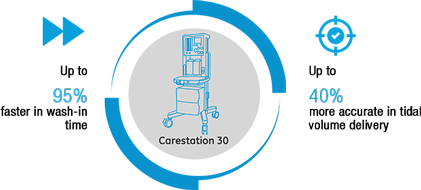 clinical_carestation