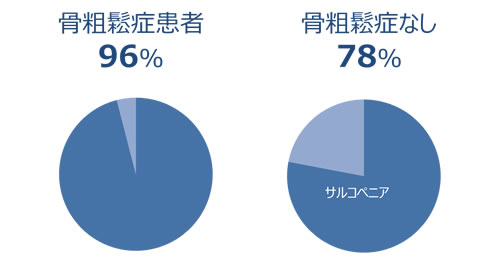 図5
