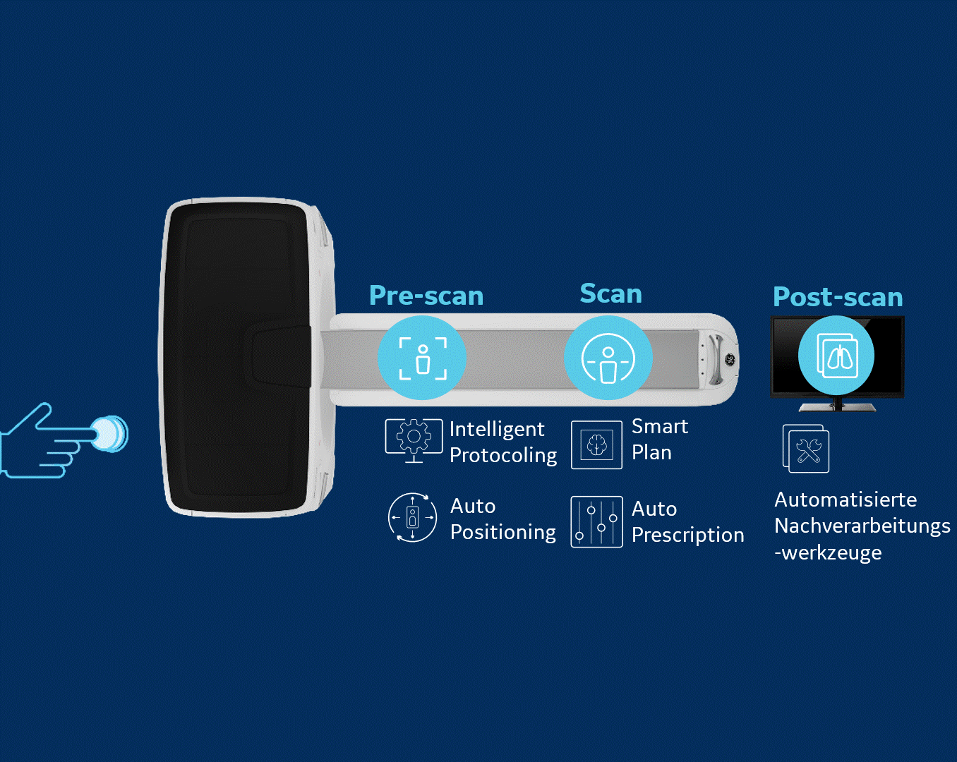 GE Healthcare - Effizienter Workflow