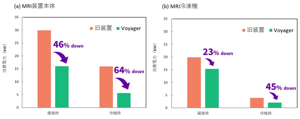 VoyagerMR30_ube16.jpg