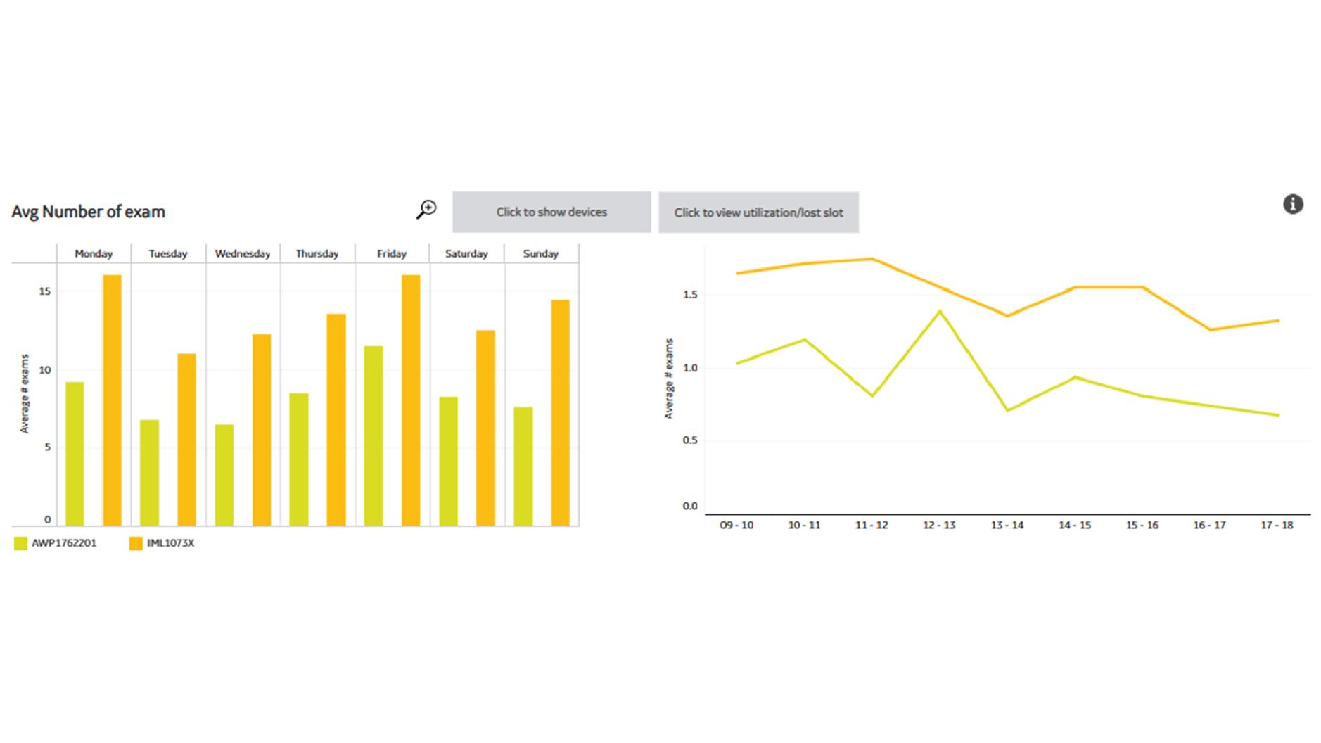 Dashboard 2