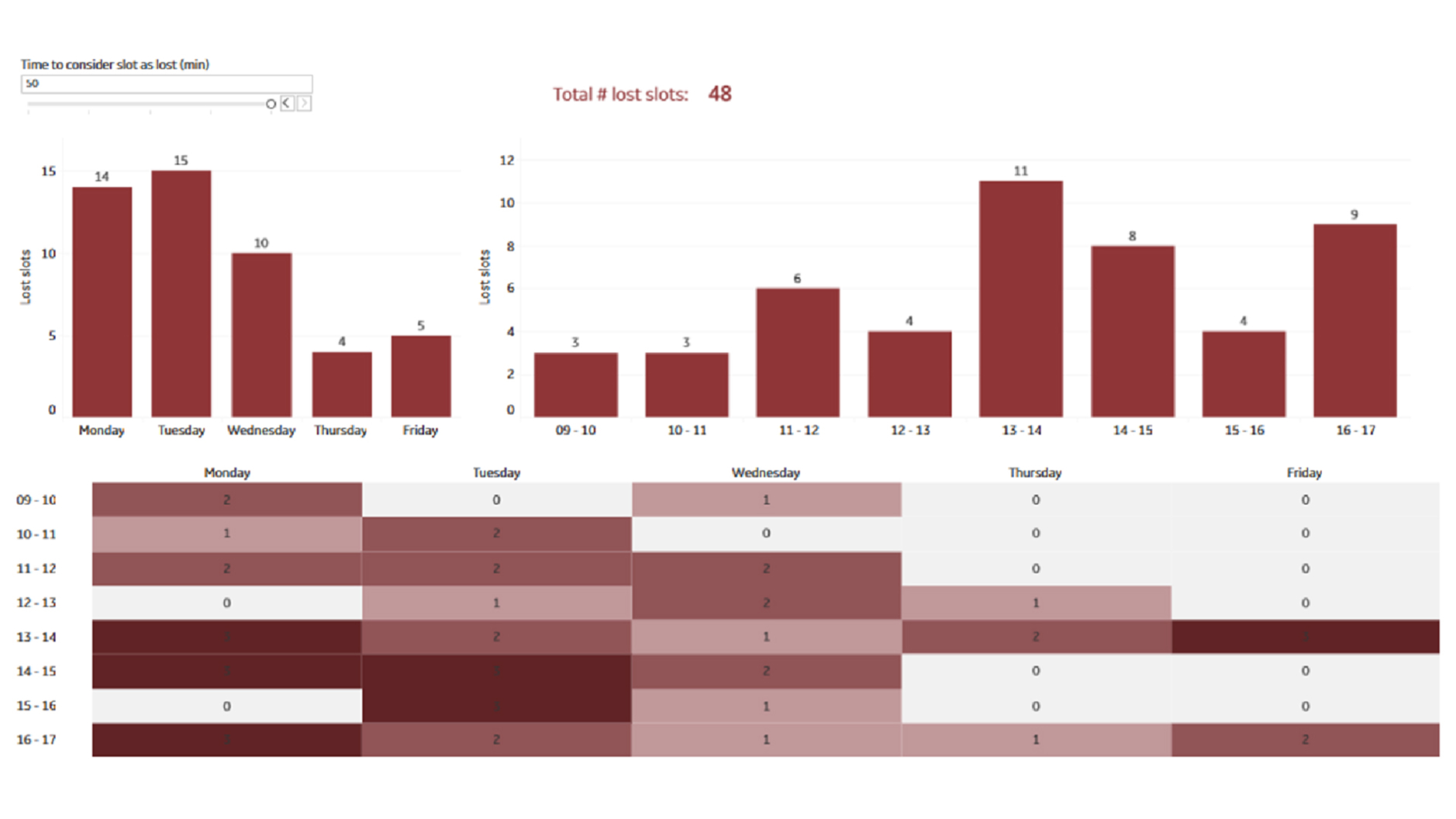 Dashboard 4