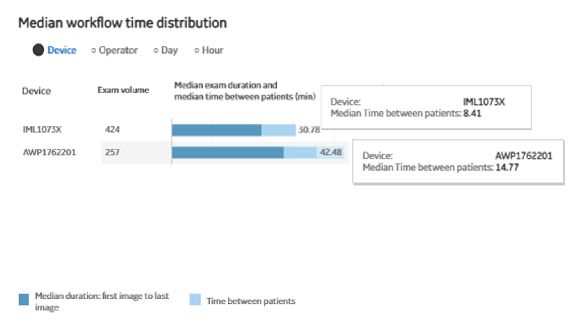Dashboard 5