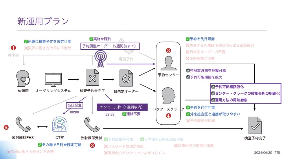 予約の新運用プラン