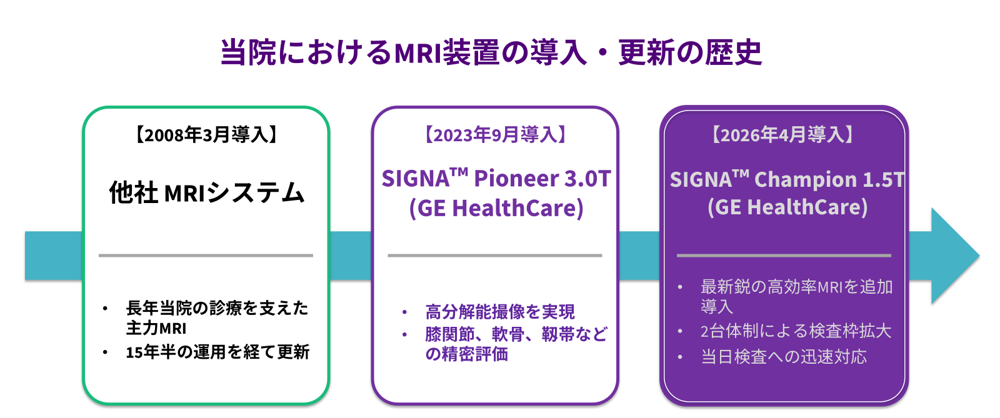 MRI更新の年表
